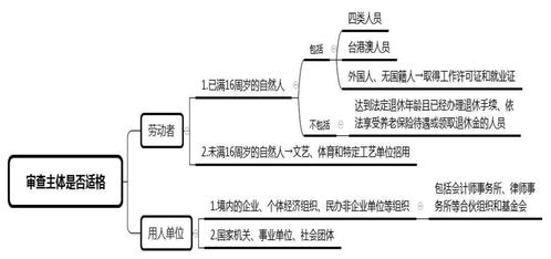 现代化案例与社会周边环境作用于