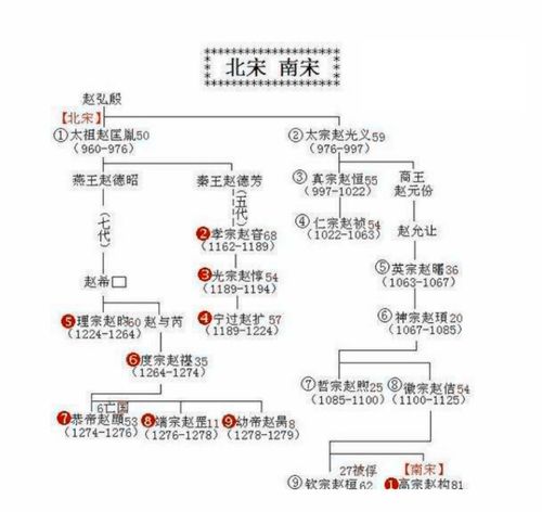 二、  日主五行差异下的个性化求嗣策略