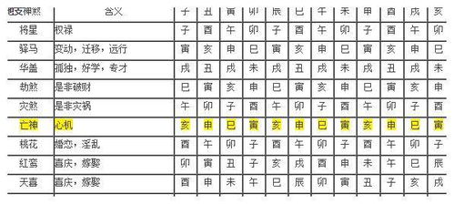 81数字吉凶对照表，如何查询某个数字的吉凶？
