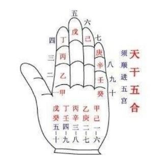 每日五行穿衣颜色是否全国统一？