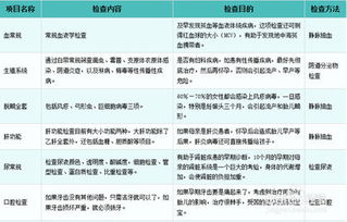 备孕前的准备工作岗位