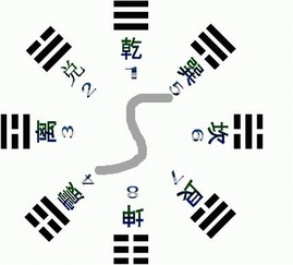 小六壬吉凶分布图从哪个位置开始数？