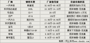 （三）行业特性与工作日优势