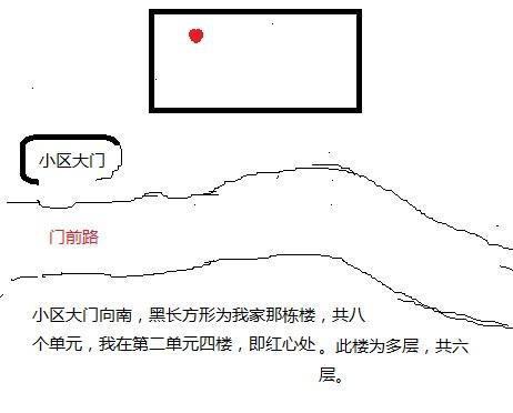 反弓煞——弯曲道路背向住宅所致负面后果
