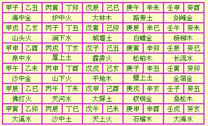 如何根据八字和六十甲子判断五行喜忌？