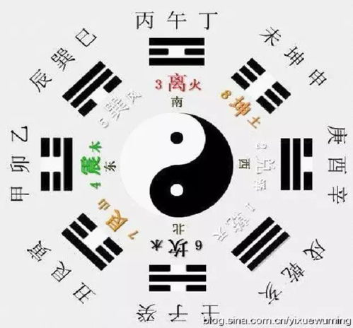 1956年仙命应葬哪个方向才能避凶趋吉？