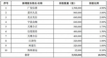 ：关于“10元一只较小狗”市场价格现象的初步概述
