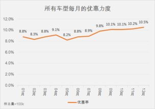 一、 命理五行与购车择日