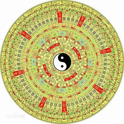 二、  阴阳盘视角下的解读方法论辨析