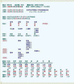 3.2 身旺用伤食有财之流通机制