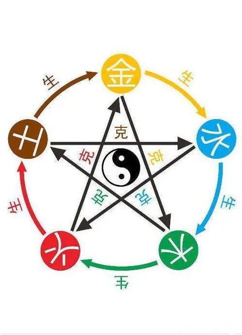 五行学说？那是啥鬼？