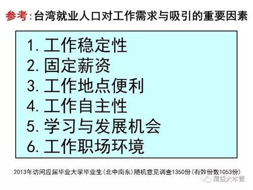 1.1 风水布局对企业成较长的潜在作用于