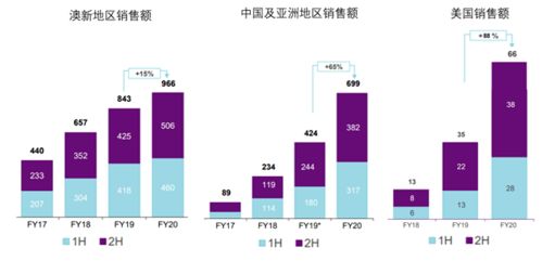 创新驱动， 技术赋能