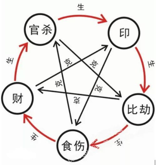 八字命里缺阴的人会有哪些性格特点或行为表现？