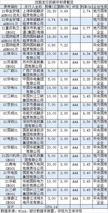 气候周边环境：