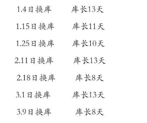 3．择吉日期具体呈现——以九月十五日前后为核心分析对象