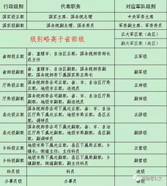 2. 地方层面的正、 副职位划分