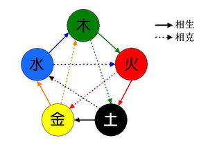 五行相克会有什么后果？男女五行相克嫩否结婚？