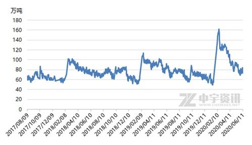 宏观基本面因素的综合分析