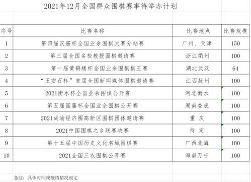 12月份有哪些吉日适合举办会议和宴请呢？