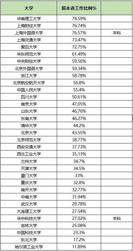 1. 紫白九星方位选择