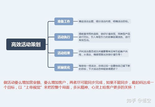 常用的几个指令：