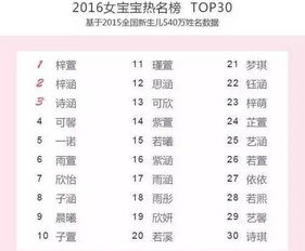 二、响亮+文雅，怎么平衡？