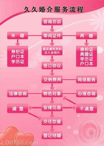 二、 姻缘法事成败之关键：个人努力与积极心态的交互作用