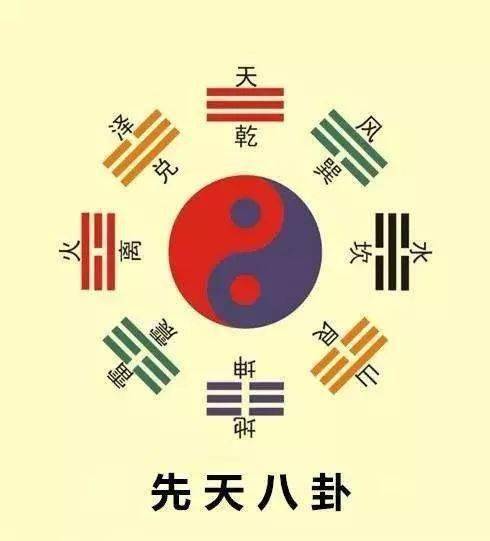 先天命局解析，命盘潜力详解
