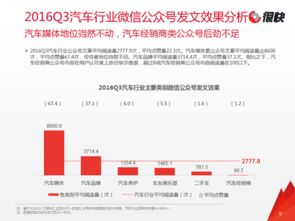 行业洞察：数据背后的真相