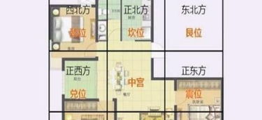 三、 房屋朝向：阳光风水原则的实证检验