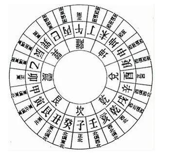 三元纳气法与玄空风水有何不同之处？