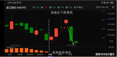 三、 八卦乾坤变简单中的市场环境周期判断