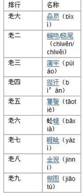 九、 宇宙运行对人类行为模式之作用于——古今学者共识概述