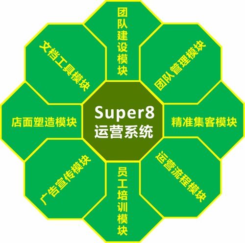 借助专业机构，提升品牌名的专业度和辨识度
