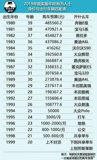 一、 公历与虚岁之差异化计算方法