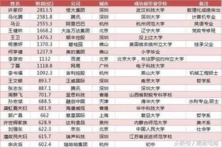 事业成功的关键因素