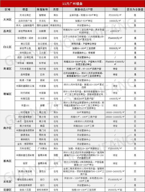 2026年1月买房和5月卖房分别有哪些吉日推荐？