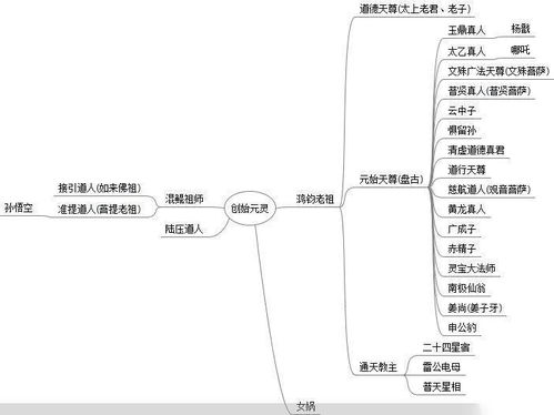 一、 十二神体系的起源与基本构成