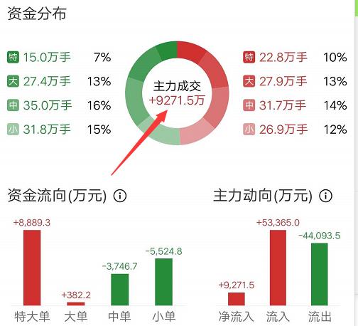 金元宝与财富聚集之机制阐释