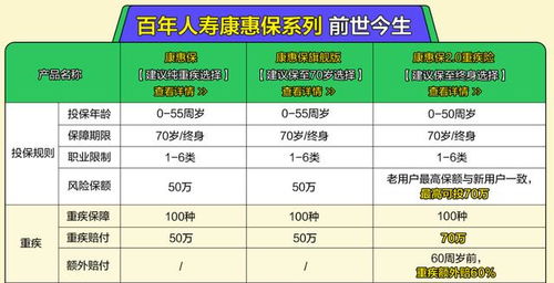 受孕后进行排卵检测，其准确性有没有依然值得信赖？