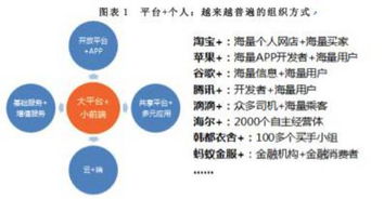 创新方法与未来趋势
