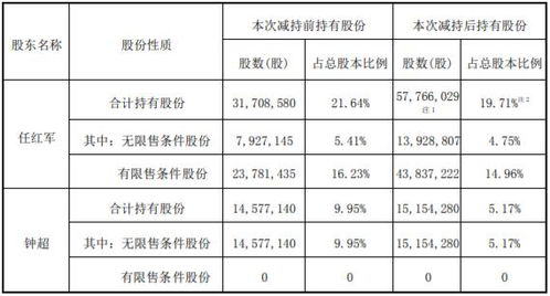 2026年免费提供最新婚配配对表，两人姓名配对服务靠谱吗？