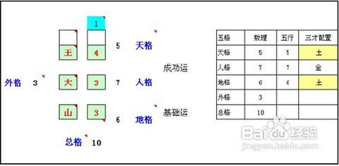 一、哪些是生辰八字？