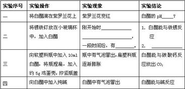 四化星就是个戏精