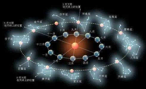一、 火象星座组合之冲突与融合