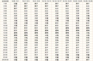 7月上升星座是什么，10月上升星座对照表有哪些？