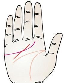 一、 婚姻线的解读：洞悉婚姻次数与稳定性