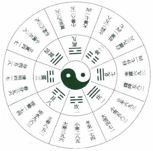 如何运用小六壬测名字吉凶，结合三传断日课来分析个人名字的吉凶？