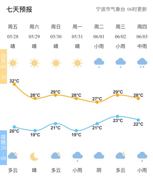 五、  移除陈旧周边环境带来的积极作用于